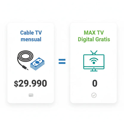 MAX™ Antena de TV digital
